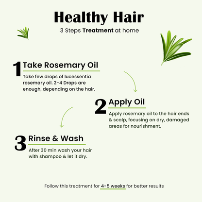 A clean, three-step infographic for Lucessentia Rosemary Oil hair treatment: 1. Take a few drops, 2. Apply to scalp and hair ends for nourishment, 3. Rinse and wash after 30 minutes. Recommended use for 4-5 weeks for optimal results.
